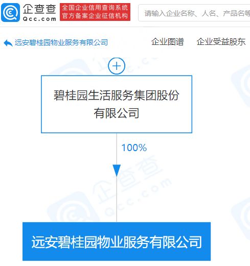 碧桂園關(guān)聯(lián)公司拓展業(yè)務(wù)版圖，新公司涉足餐飲與票務(wù)代理服務(wù)